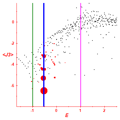 Peres lattice <J3>